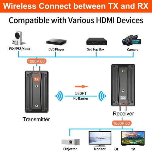 180m wireless transmission - 180m,