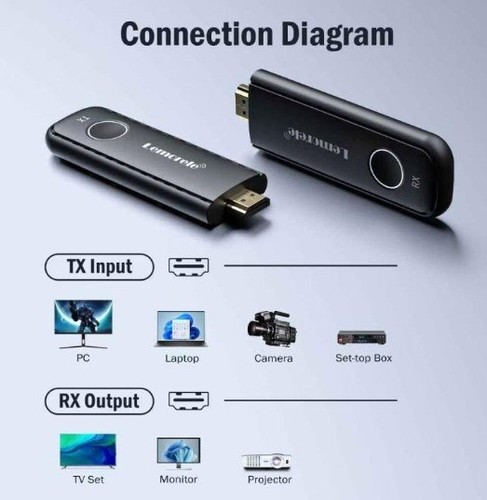Hdmi wireless transmitter and - wireless,